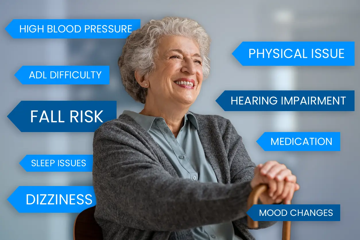 A photo of an elderly woman smiling happily with a collage of assessment points around here, including: high blood pressure, ADL difficulty, fall risk, sleep issues, dizziness, physical issue, hearing impairment, medication, and mood changes